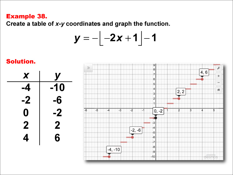 graphs of functions examples