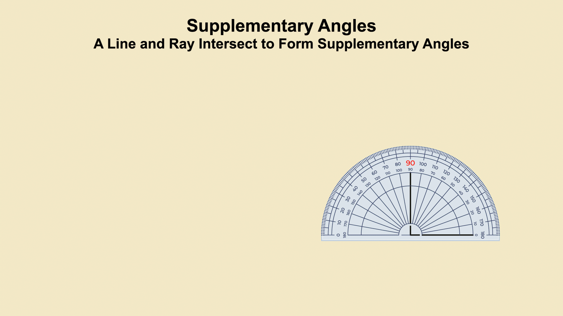 In this animated piece of clip art, learn about the properties of supplementary angles.