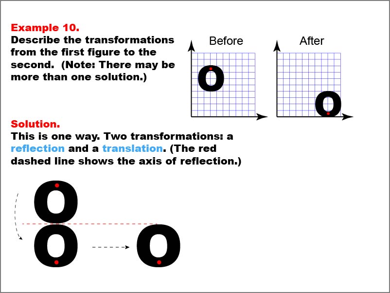 Transformations: Example 10. In this example, the Letter "O" is translated and flipped.