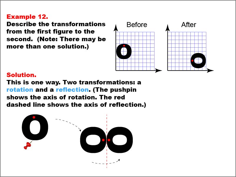 Transformations: Example 12. In this example, the Letter "O" is rotated and flipped.