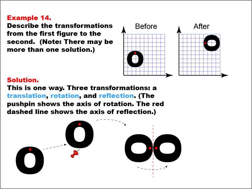 Transformations: Example 14. In this example, the Letter "O" is translated, rotated, and flipped.