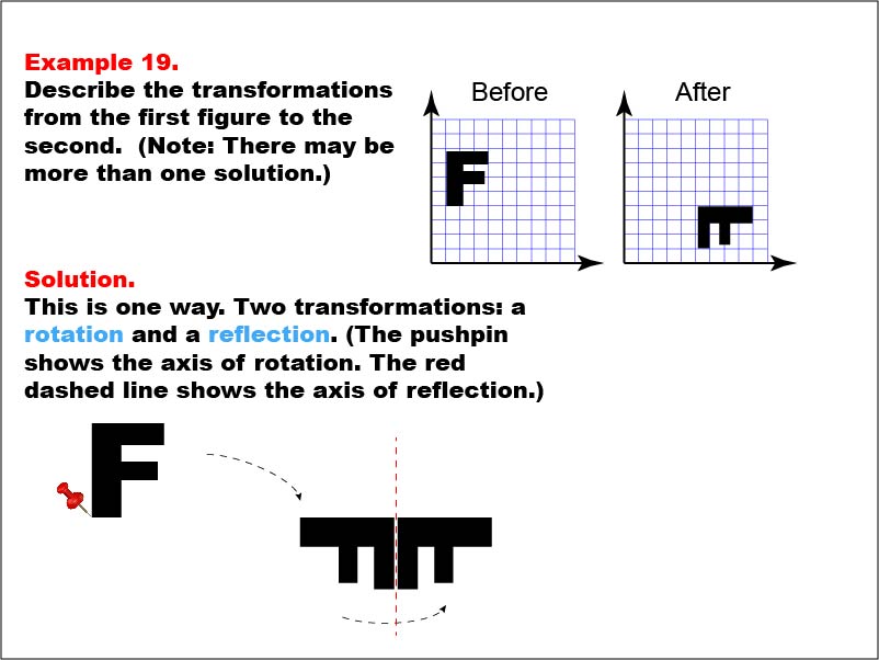 Transformations: Example 19. In this example, the Letter "F" is rotated and flipped.
