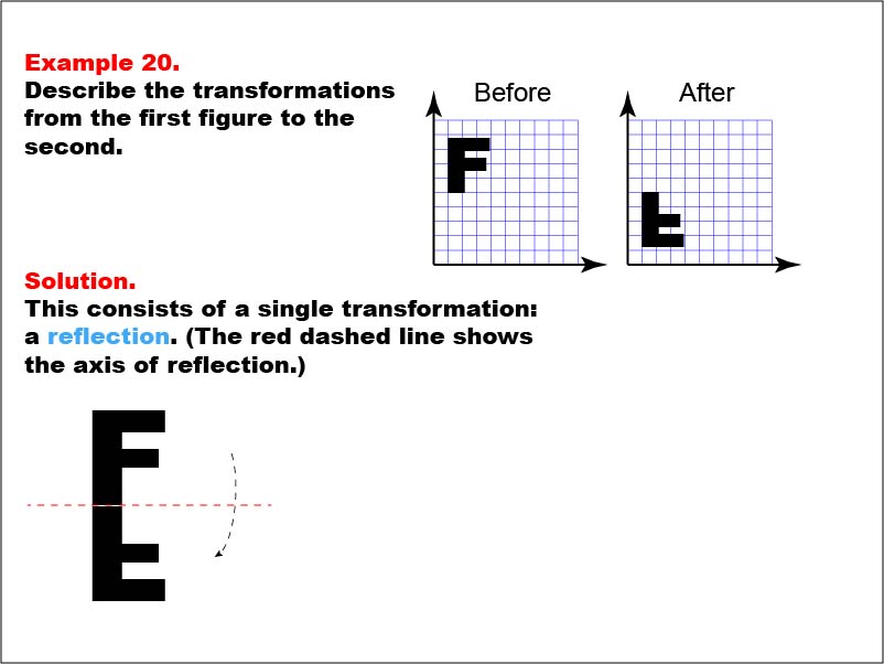 Transformations: Example 20. In this example, the Letter "F" is flipped.