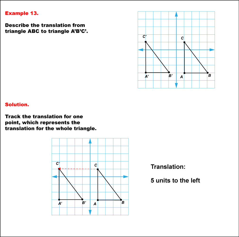 In this example, a triangle is translated horizontally. A background grid is used to track the translation.