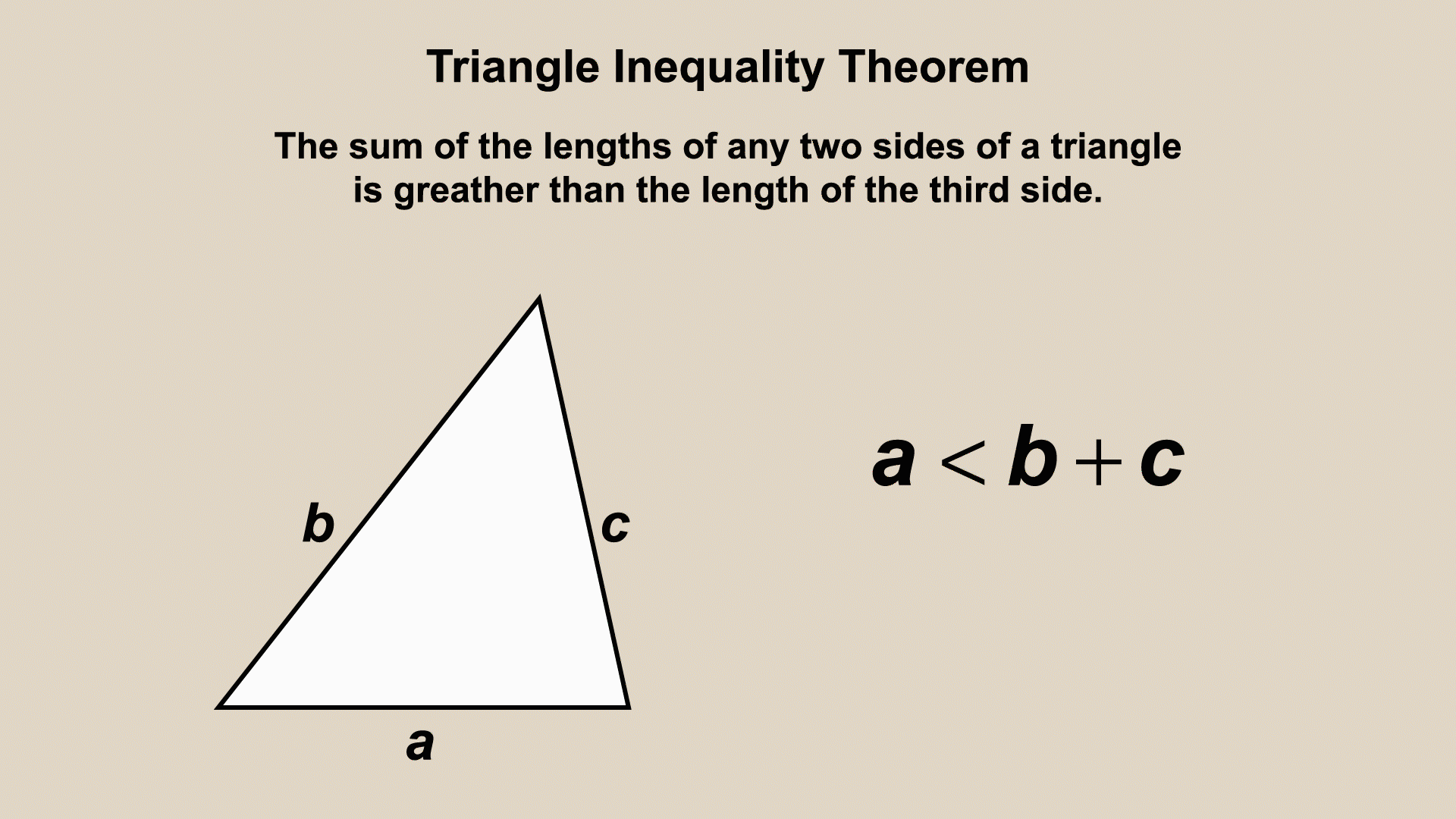 This piece of animated math clip art shows the Triangle Inequality Theorem.