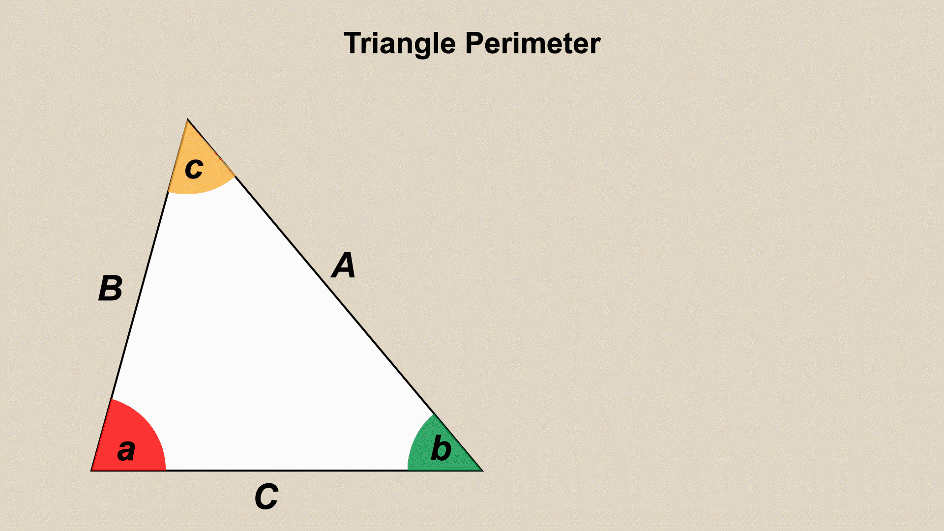 This piece of animated math clip art shows how to find the perimeter of a triangle.