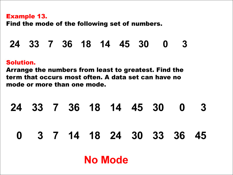 Student Tutorial Finding The Mode Of A Data Set Media4Math