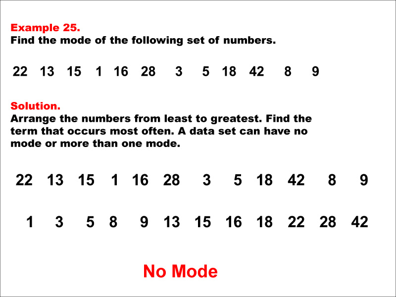 Math Example--Measures of Central Tendency--Mode: Example 25