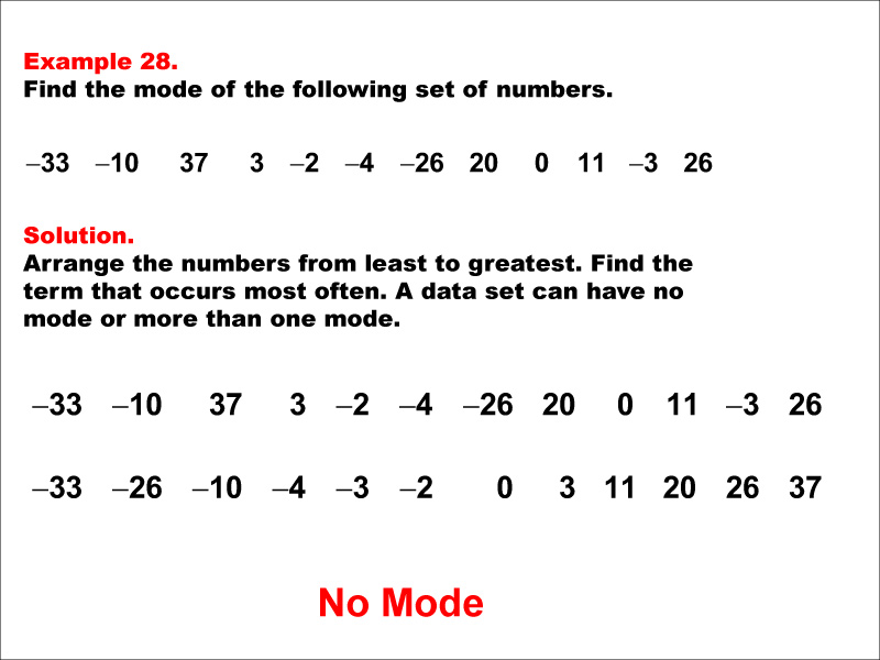 Math Example--Measures of Central Tendency--Mode: Example 28
