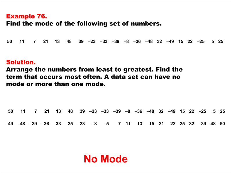 Math Example--Measures of Central Tendency--Mode: Example 76