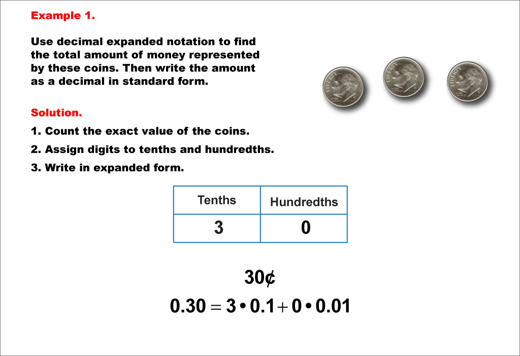 This math example shows how to write decimals in expanded form. Decimals are to the tenth and hundredths place.
