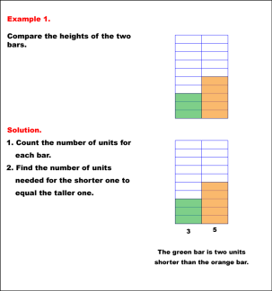 Media4Math's Math Examples Collection