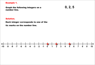 Math Examples | Media4Math