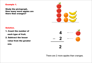 Probability Collection | Media4Math