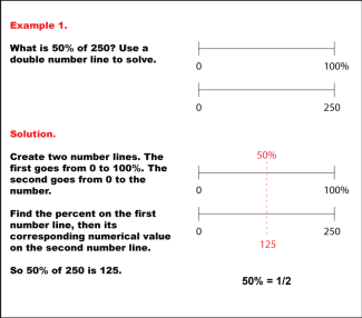 Percents and Double Number Lines