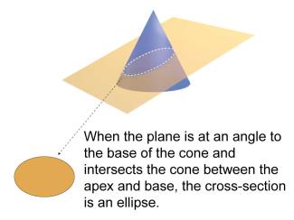 Math Clip Art--Conic Sections--Ellipse