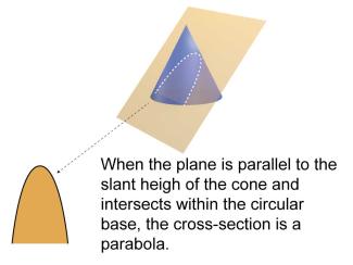 Math Clip Art--Conic Sections--Parabola