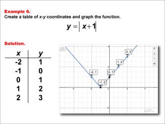 Math Example: Absolute Value Functions in Tabular and Graph Form: Example 6