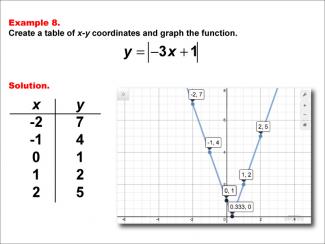 Math Example: Absolute Value Functions in Tabular and Graph Form: Example 8