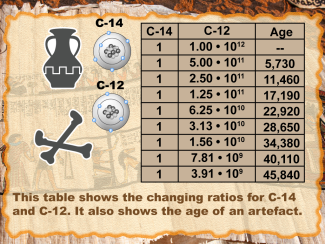 Math Clip Art--Applications of Ratios and Proportions--Carbon Dating 8