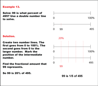 PercentsAndDoubleNumberLines--Example--13.png