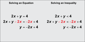 Math Clip Art: Solving Equations and Inequalities