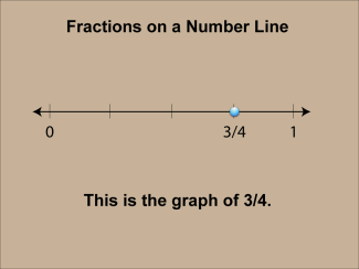 Math Clip Art--Number Lines--9