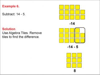 Math Example: Algebra Tiles: Example 6