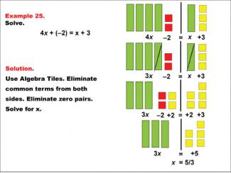 Math Example: Algebra Tiles: Example 25
