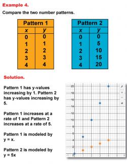 Math Example--Numbers--Analyzing Number Patterns--Example 4