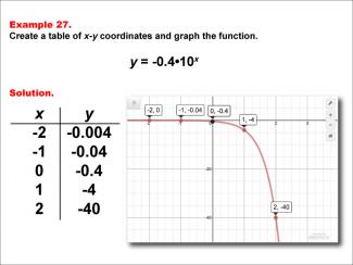 Math Example--Exponential Concepts--Exponential Functions in Tabular and Graph Form: Example 27