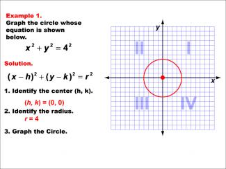 Math Example--Quadratics--Conic Sections: Example 1
