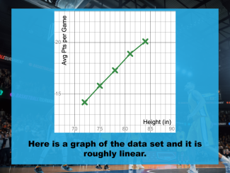 Math Clip Art--Applications of Proportional Reasoning and Linear Graphs 10