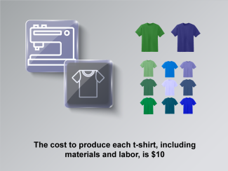 Math Clip Art--Applications of Linear Functions--Business Model 2