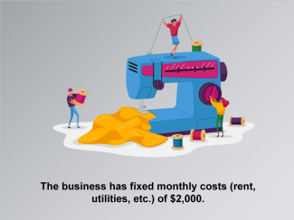 Math Clip Art--Applications of Linear Functions--Business Model 3