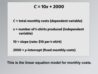 Math Clip Art--Applications of Linear Functions--Business Model 4