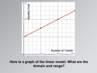 Math Clip Art--Applications of Linear Functions--Business Model 5