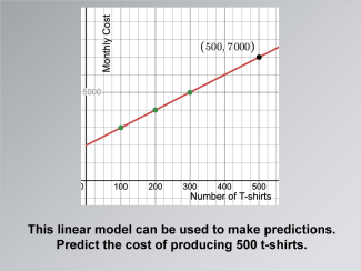 Math Clip Art--Applications of Linear Functions--Business Model 6