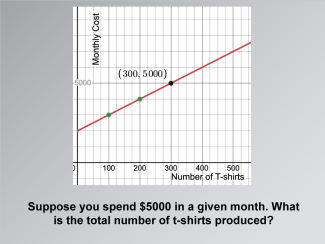 Math Clip Art--Applications of Linear Functions--Business Model 7