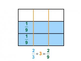 Math Clip Art--Dividing Fractions by Whole Numbers--Example 14--Two Thirds Divided by 3