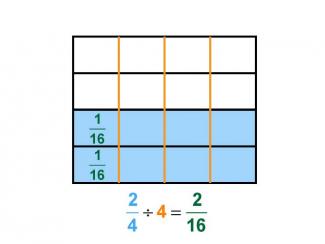 Math Clip Art--Dividing Fractions by Whole Numbers--Example 27--Two Fourths Divided by 4