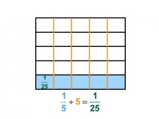 Math Clip Art--Dividing Fractions by Whole Numbers--Example 40--One Fifth Divided by 5