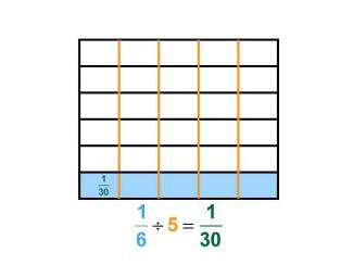 Math Clip Art--Dividing Fractions by Whole Numbers--Example 64--One Sixth Divided by 5