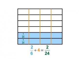 Math Clip Art--Dividing Fractions by Whole Numbers--Example 69--Two Sixths Divided by 4