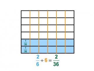 Math Clip Art--Dividing Fractions by Whole Numbers--Example 71--Two Sixths Divided by 6