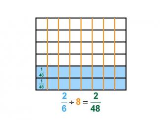 Math Clip Art--Dividing Fractions by Whole Numbers--Example 72--Two Sixths Divided by 8
