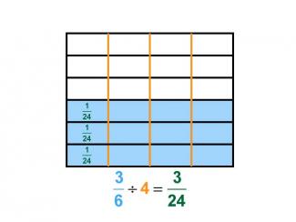 Math Clip Art--Dividing Fractions by Whole Numbers--Example 75--Three Sixths Divided by 4