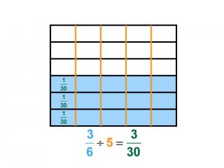 Math Clip Art--Dividing Fractions by Whole Numbers--Example 76--Three Sixths Divided by 5