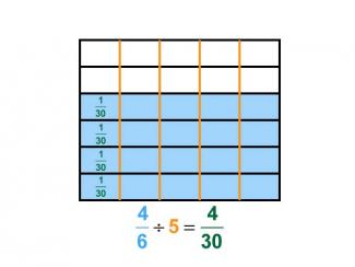 Math Clip Art--Dividing Fractions by Whole Numbers--Example 82--Four Sixths Divided by 5