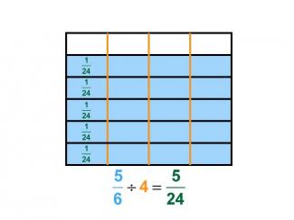 Math Clip Art--Dividing Fractions by Whole Numbers--Example 87--Five Sixths Divided by 4